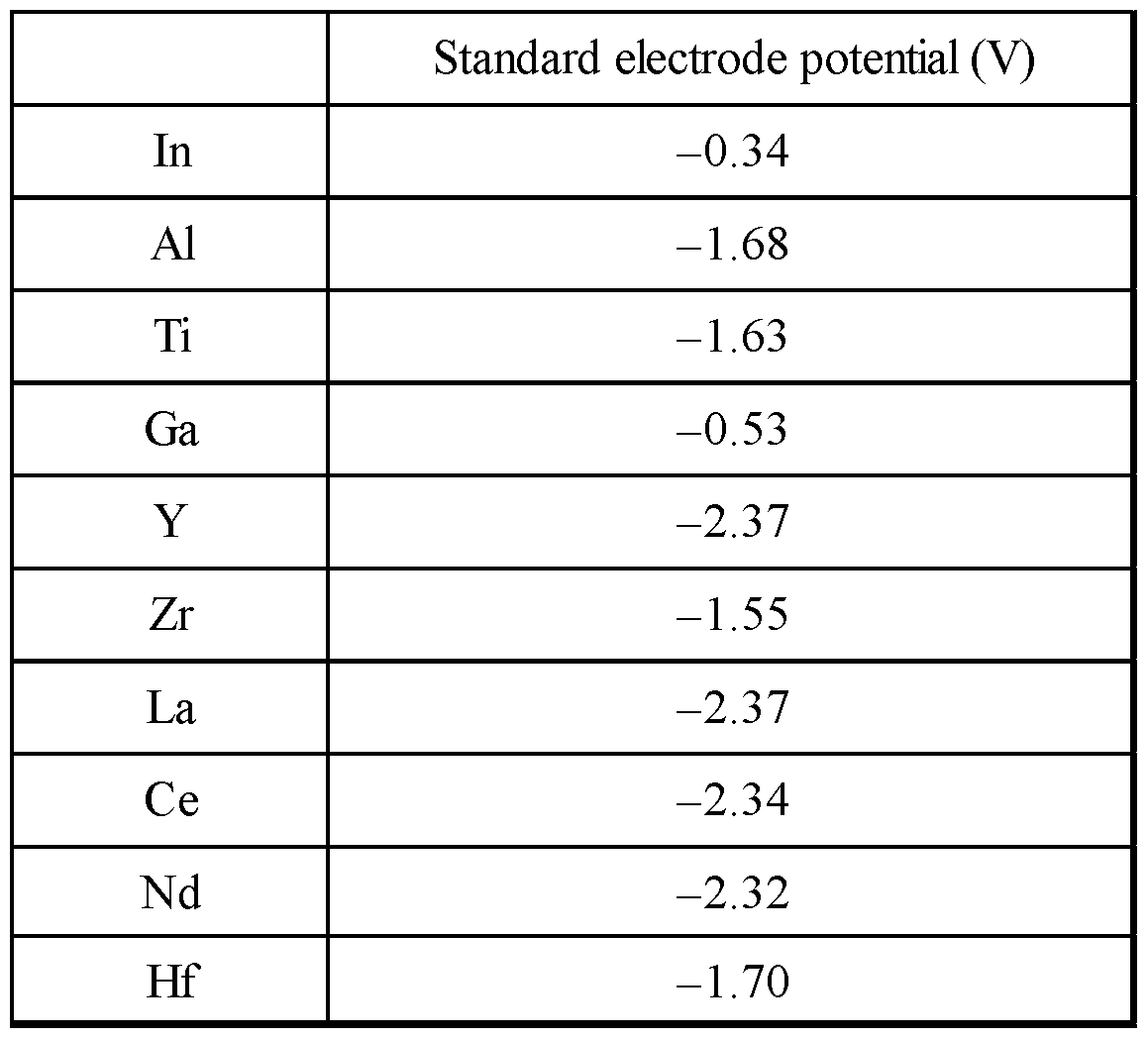 Figure imgf000016_0001