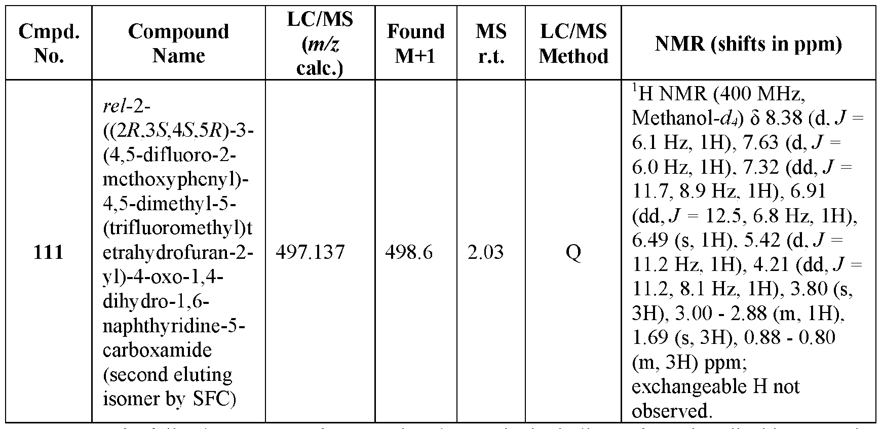 Figure imgf000163_0002