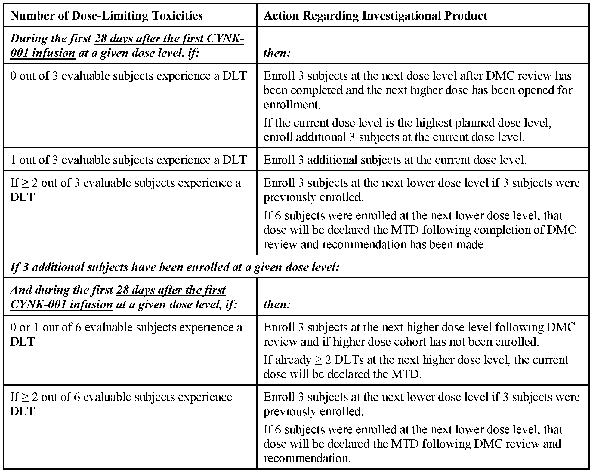 Figure imgf000152_0001