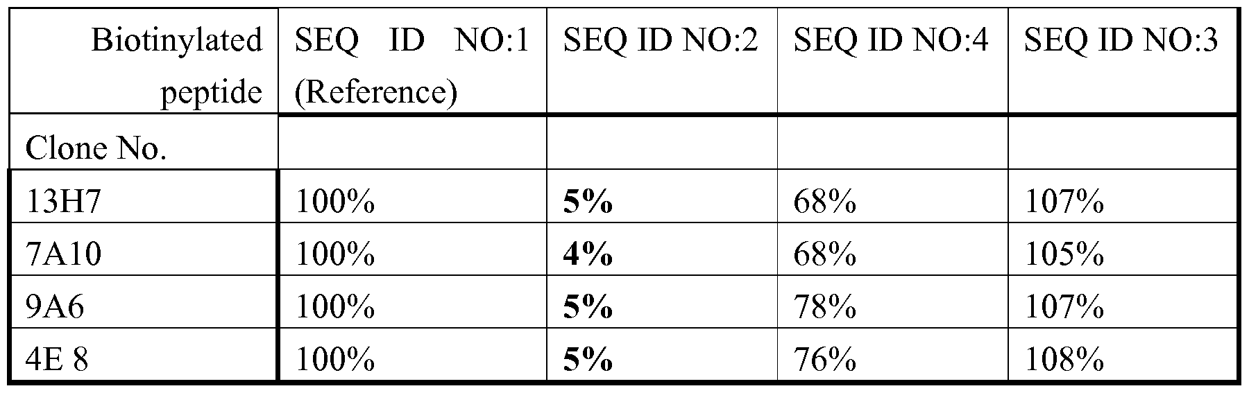 Figure imgf000053_0001