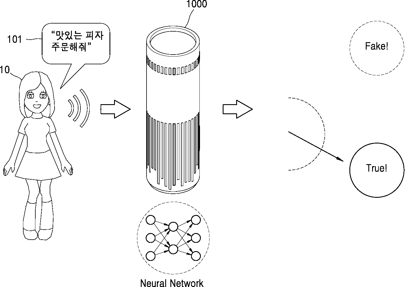 Figure R1020170175338