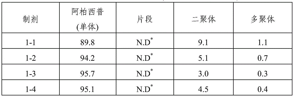 Figure BDA0001887410470000082