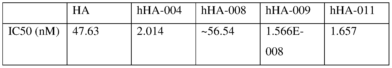 Figure imgf000136_0002