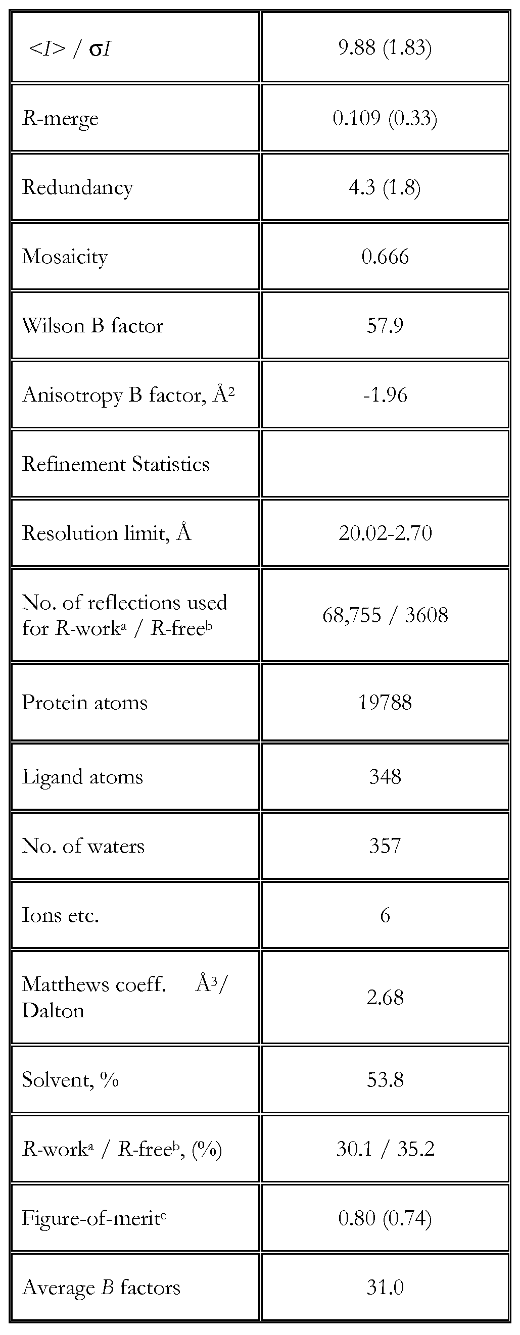 Figure imgf000206_0001