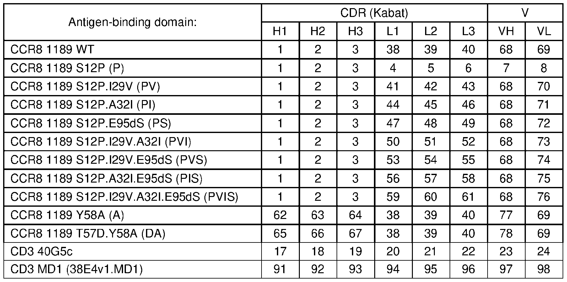 Figure imgf000030_0001