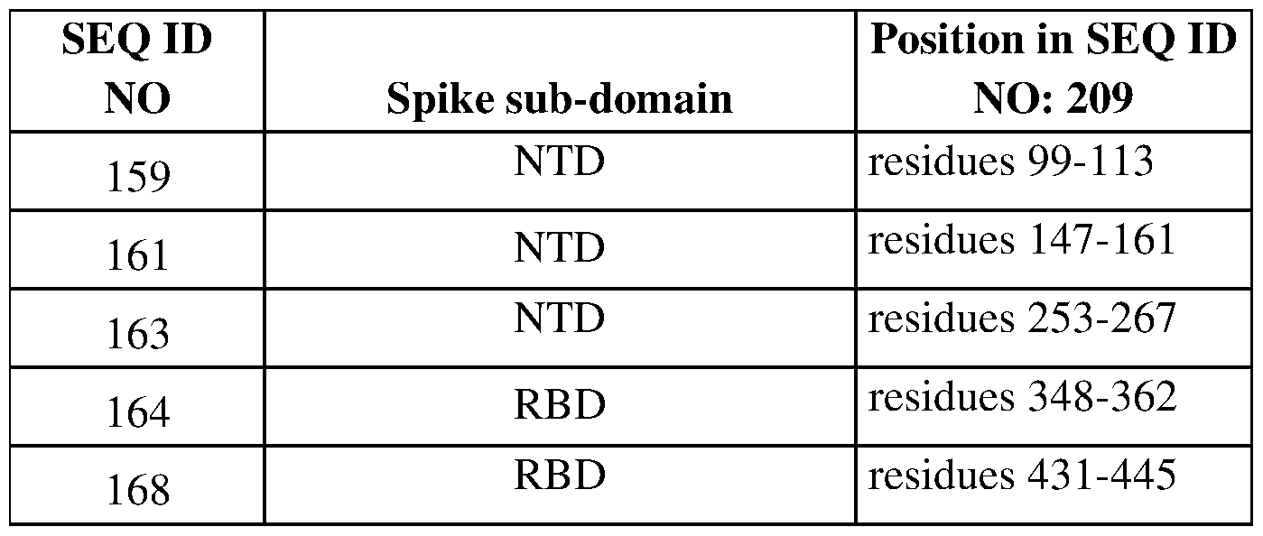 Figure imgf000054_0001