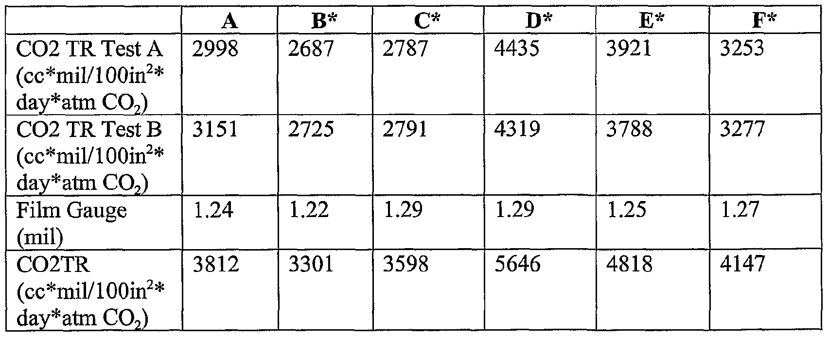 Figure imgf000064_0002