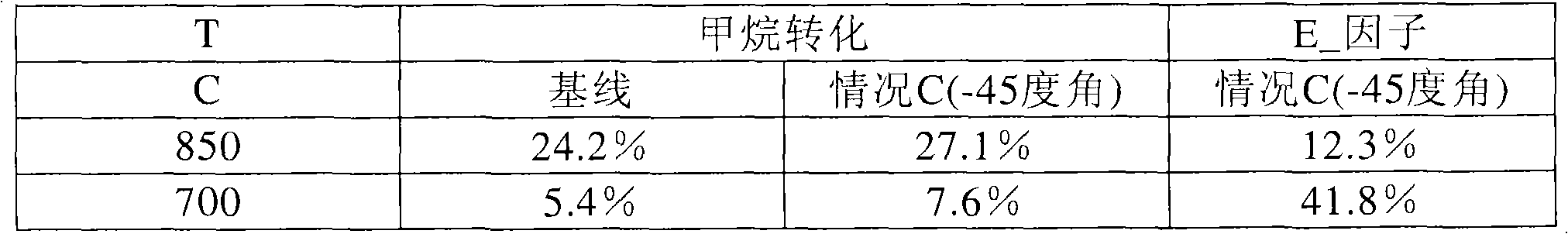 Figure A20068001758000472