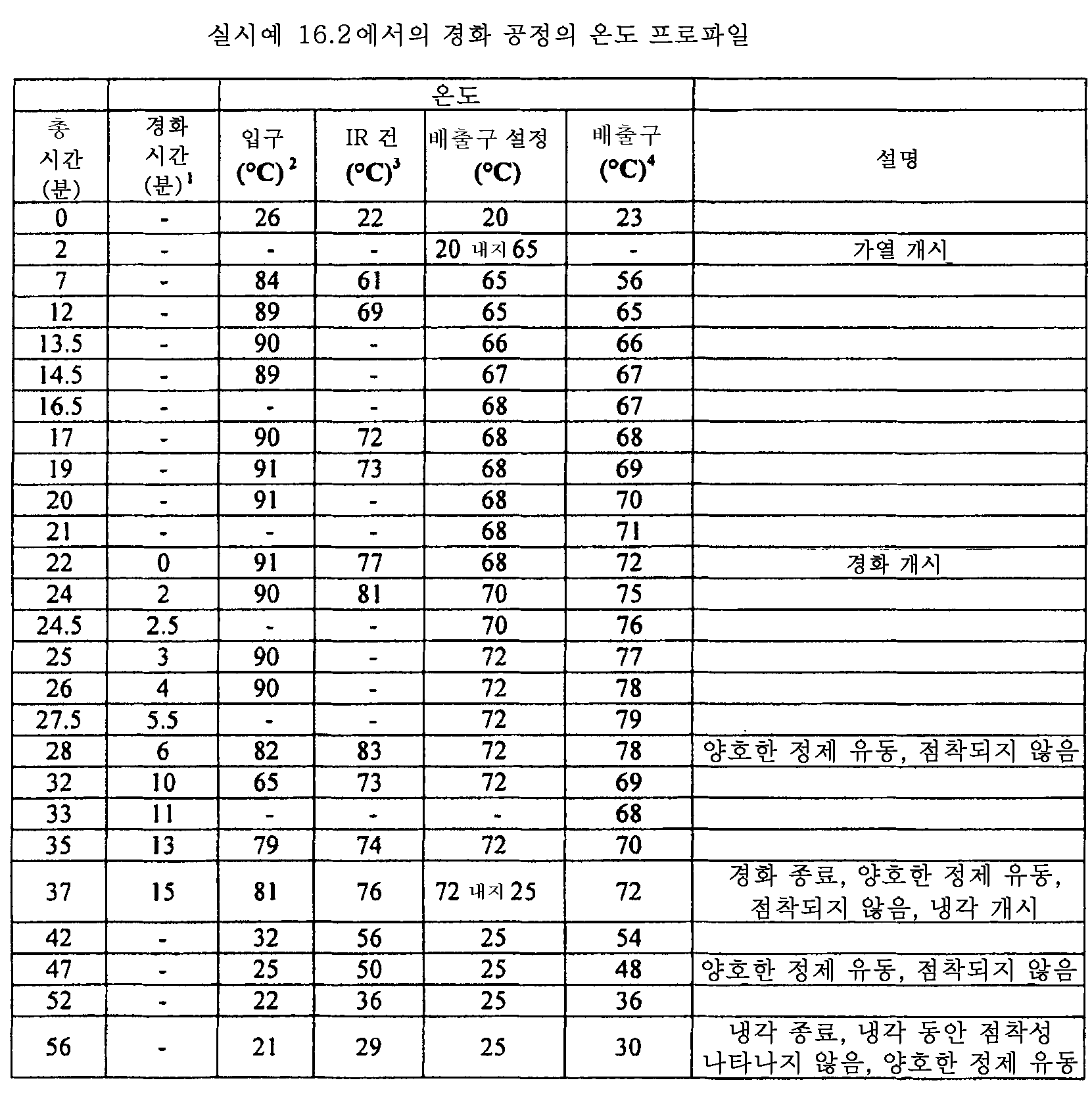 Figure 112015061795592-pat00082