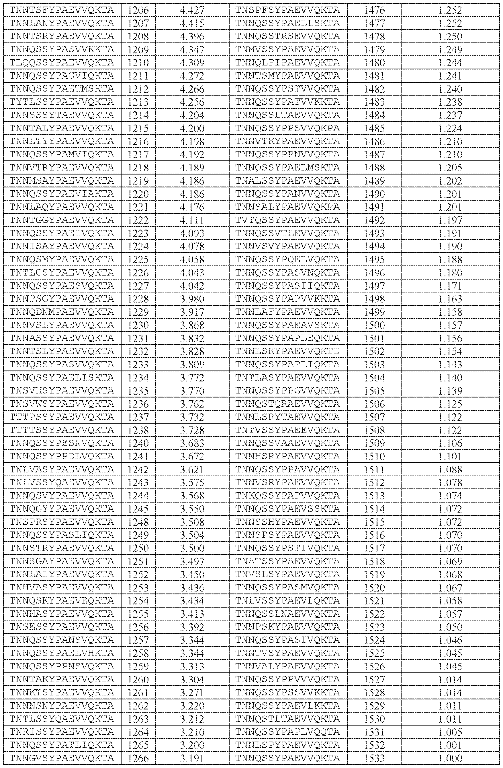 Figure imgf000229_0001