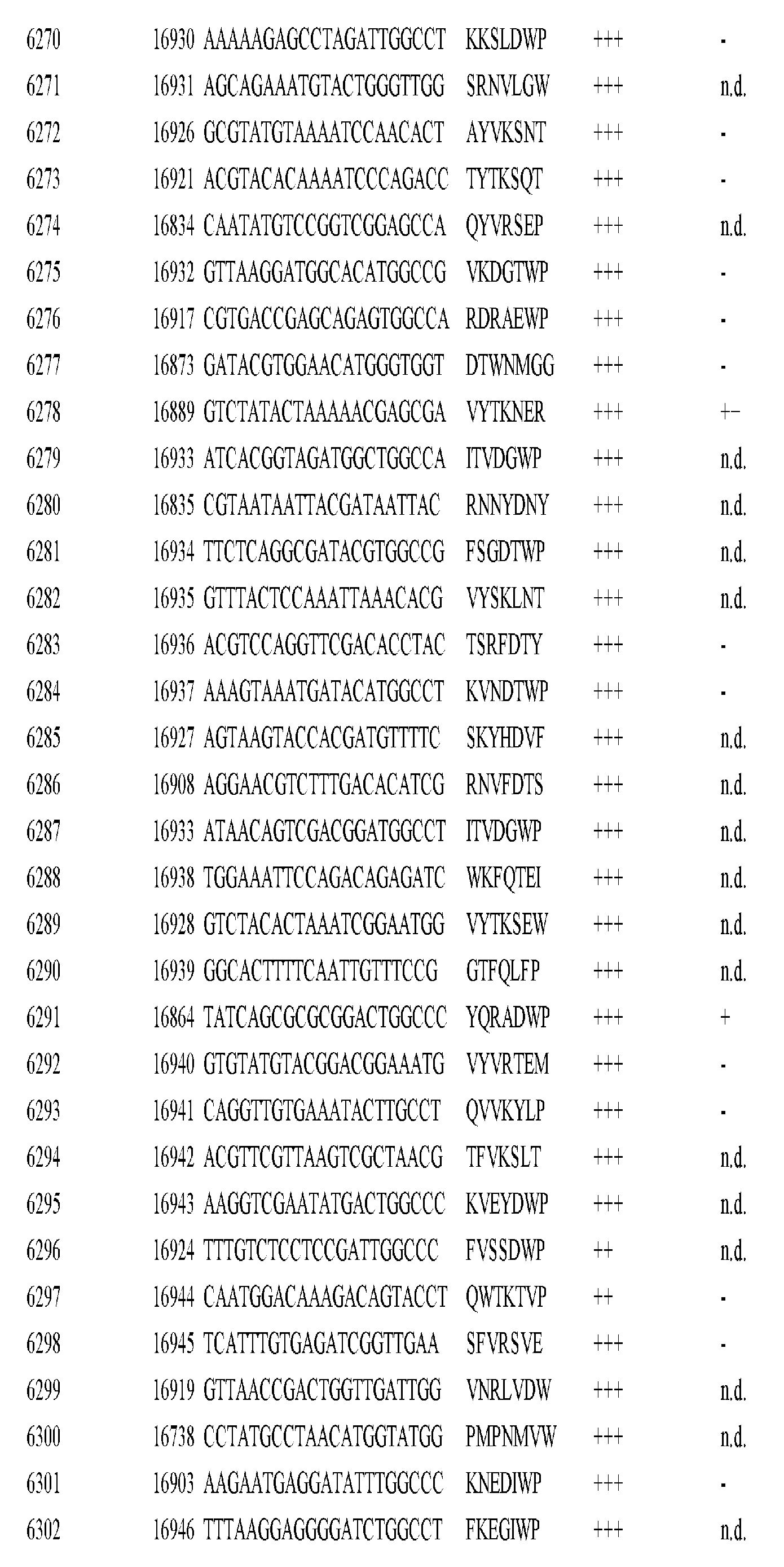 Figure imgf000321_0001
