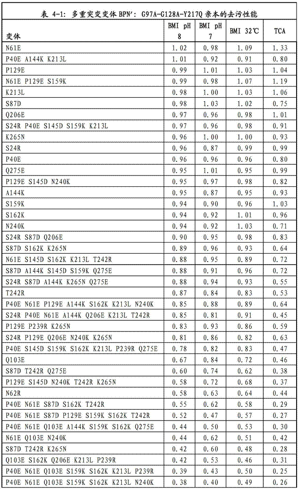 Figure BDA00003320505700621