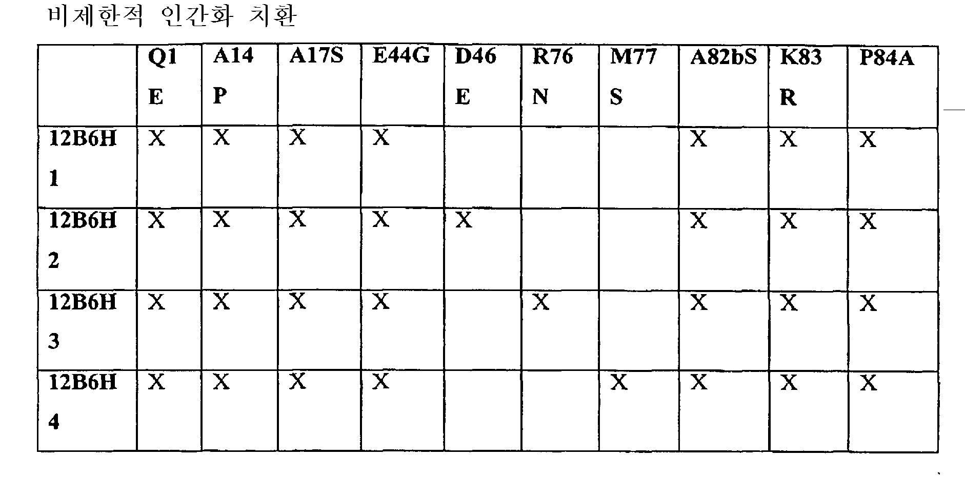 Figure 112007090411882-pct00012