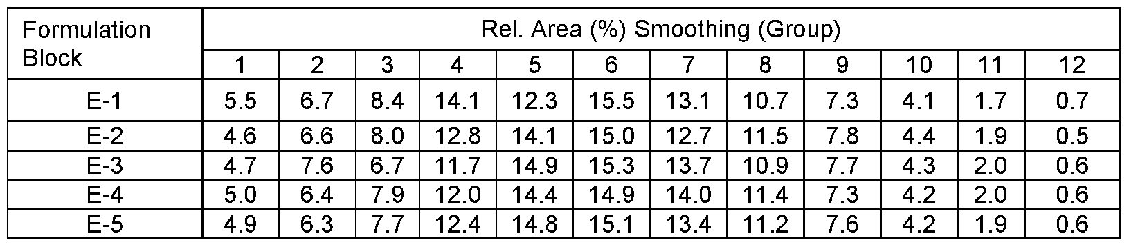 Figure imgf000181_0003