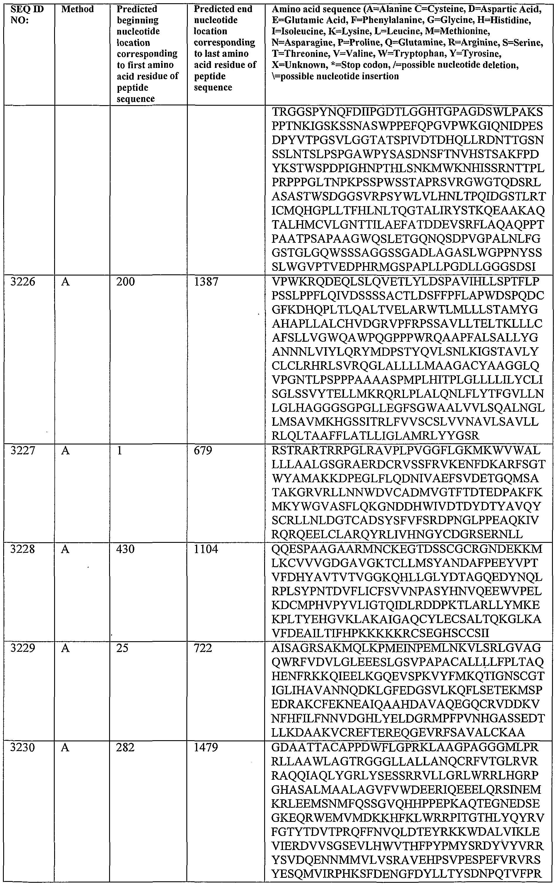 Figure imgf000291_0001