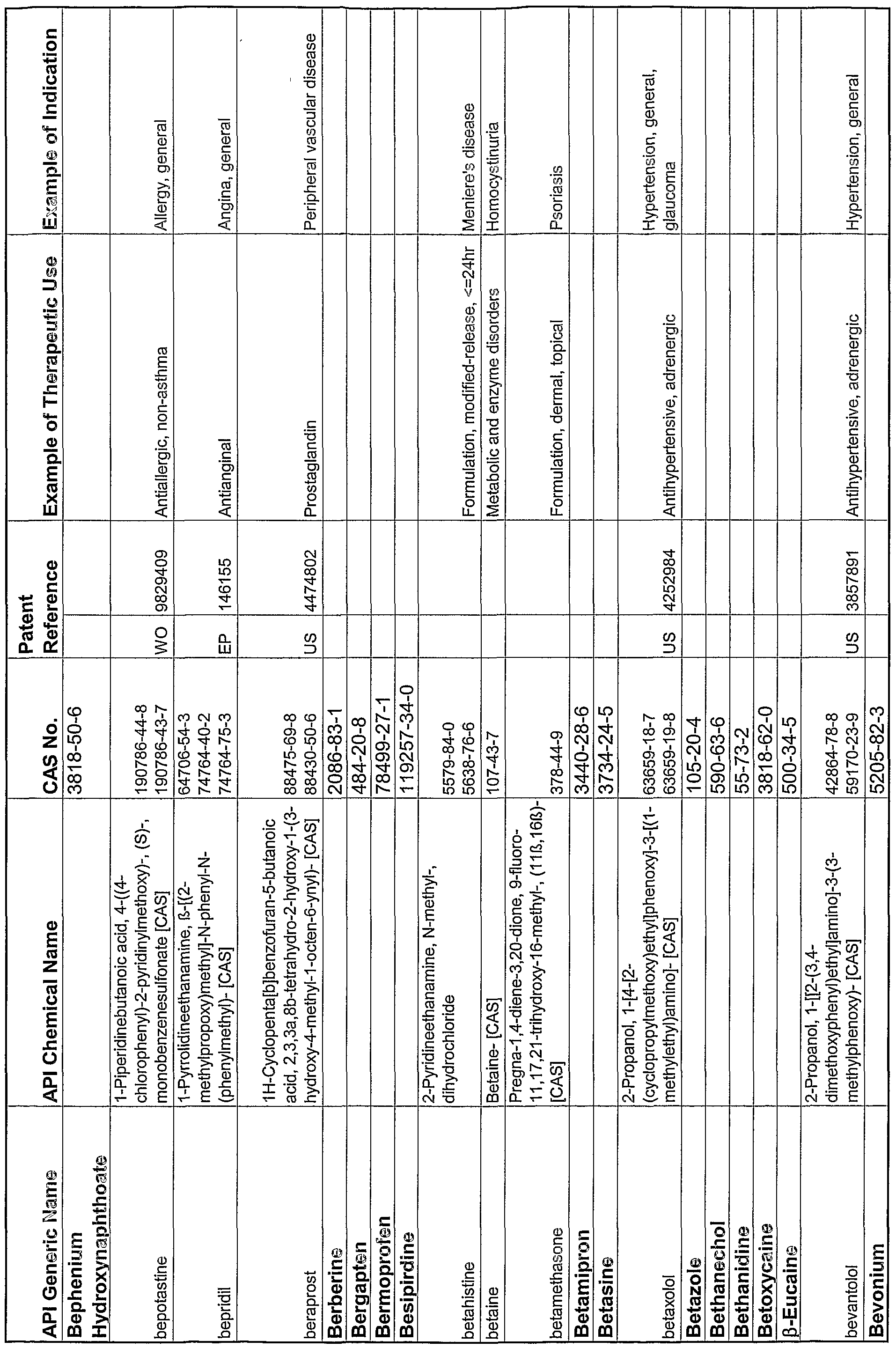 Figure imgf000204_0001