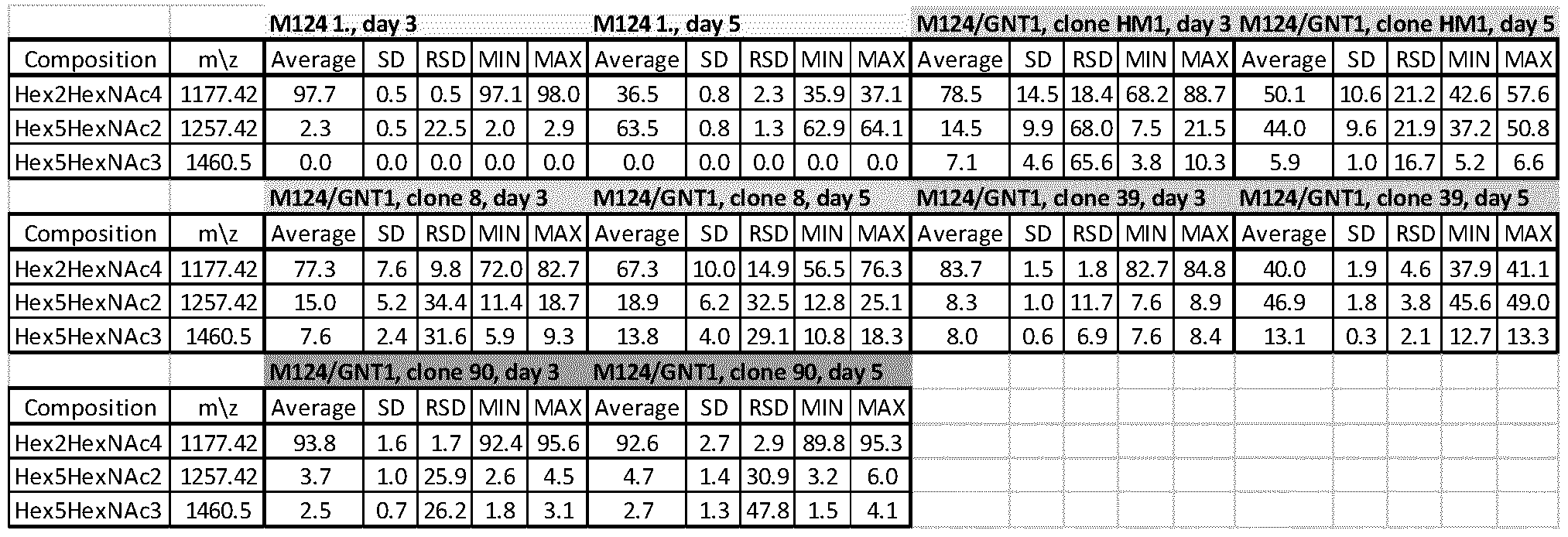 Figure imgf000110_0001