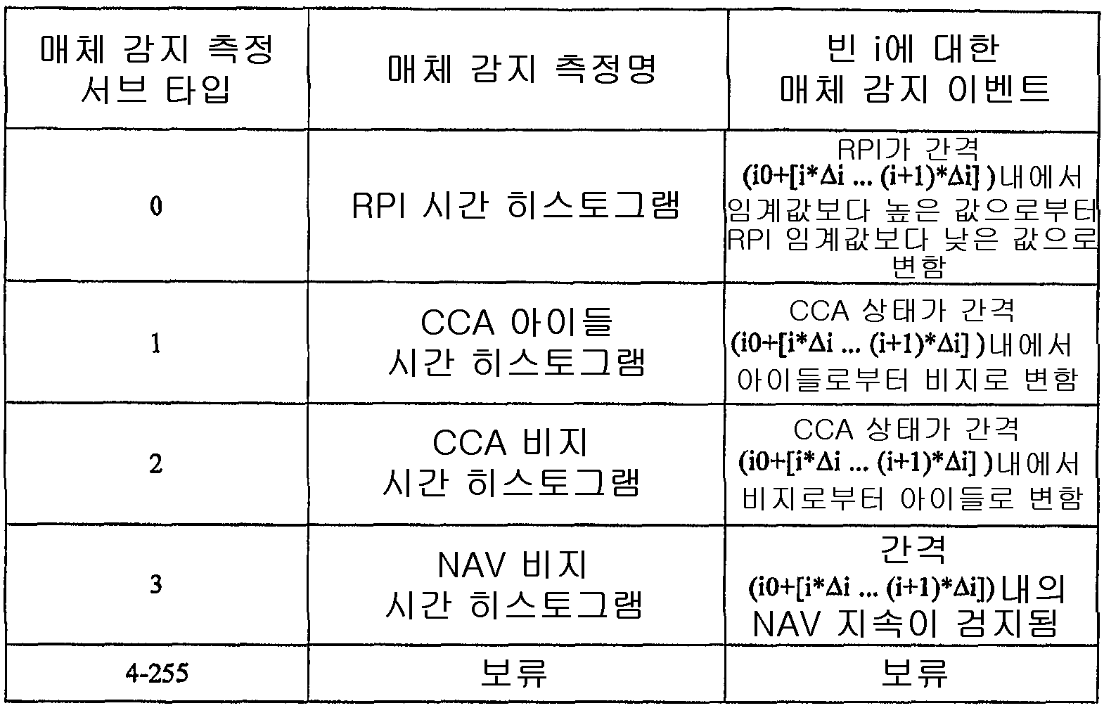 Figure 112006030382523-PCT00010