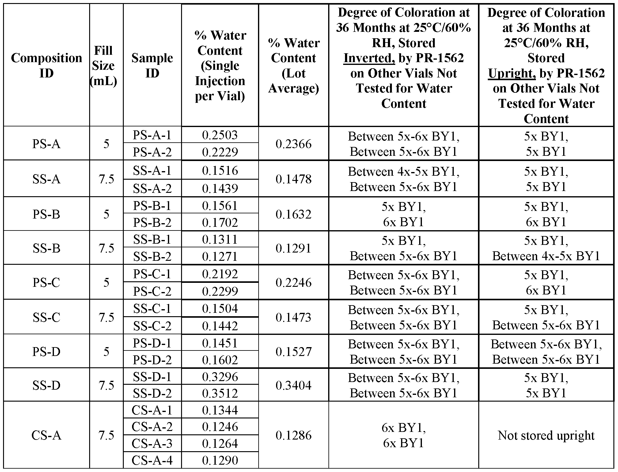 Figure imgf000097_0001