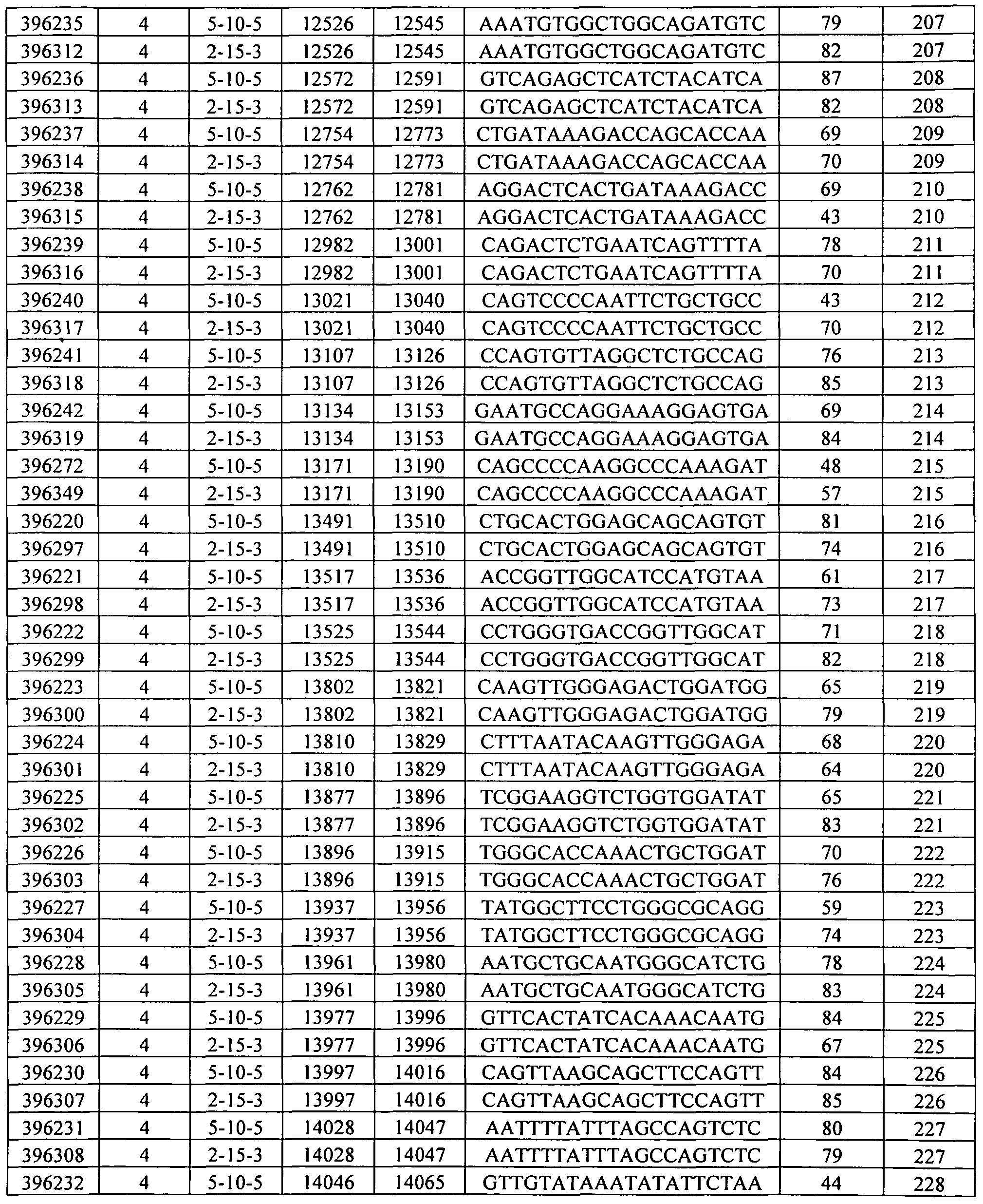 Figure imgf000062_0001