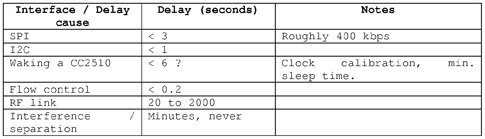 Figure imgf000031_0001