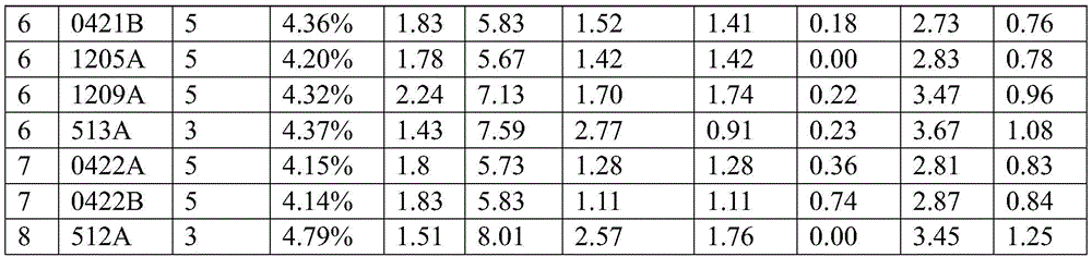 Figure BDA0001230342000000271