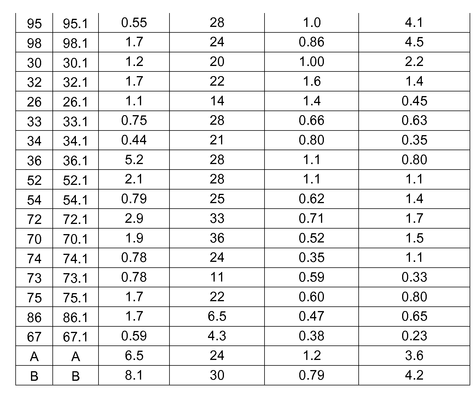 Figure imgf000068_0002