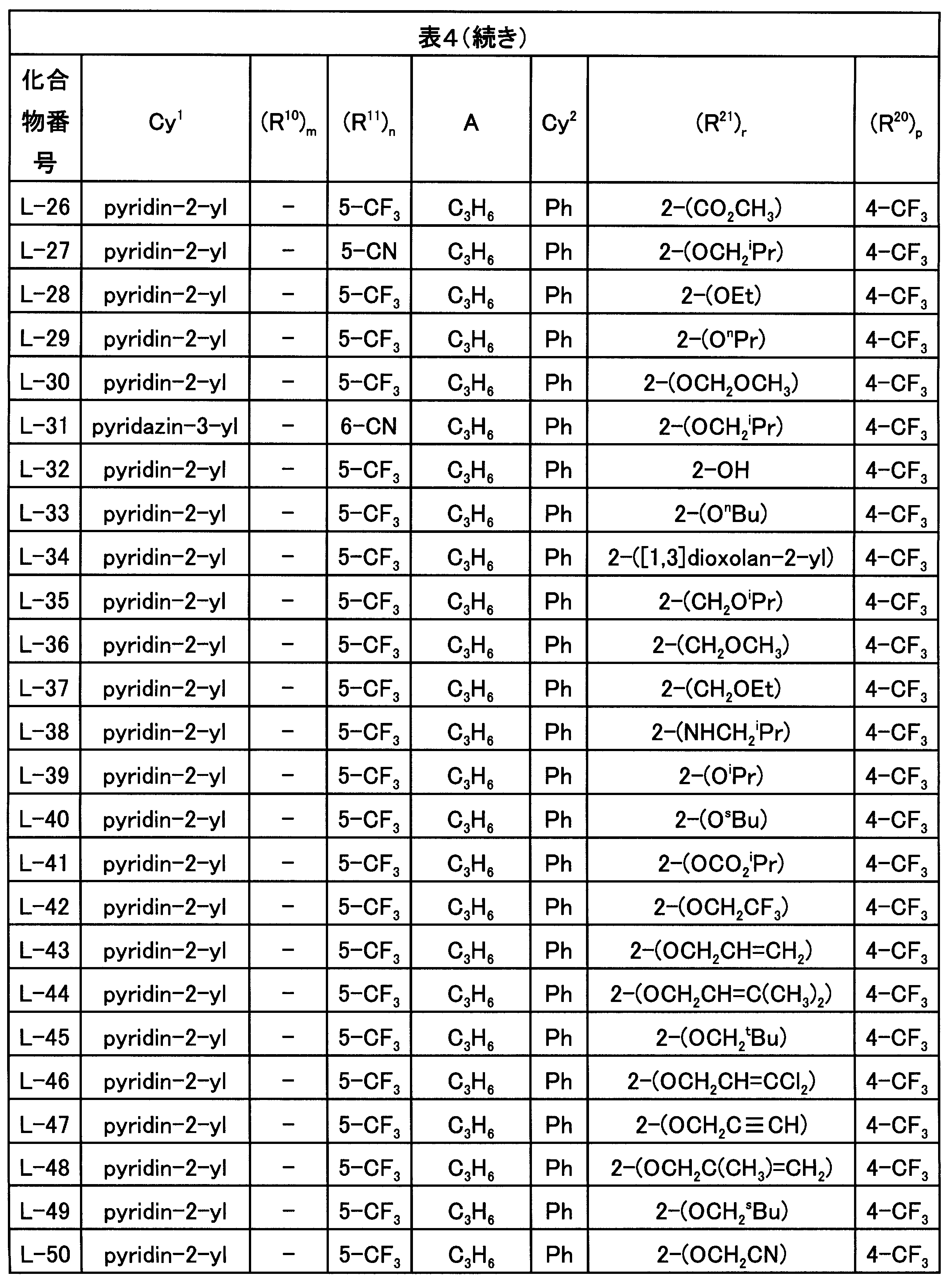 Figure JPOXMLDOC01-appb-T000068