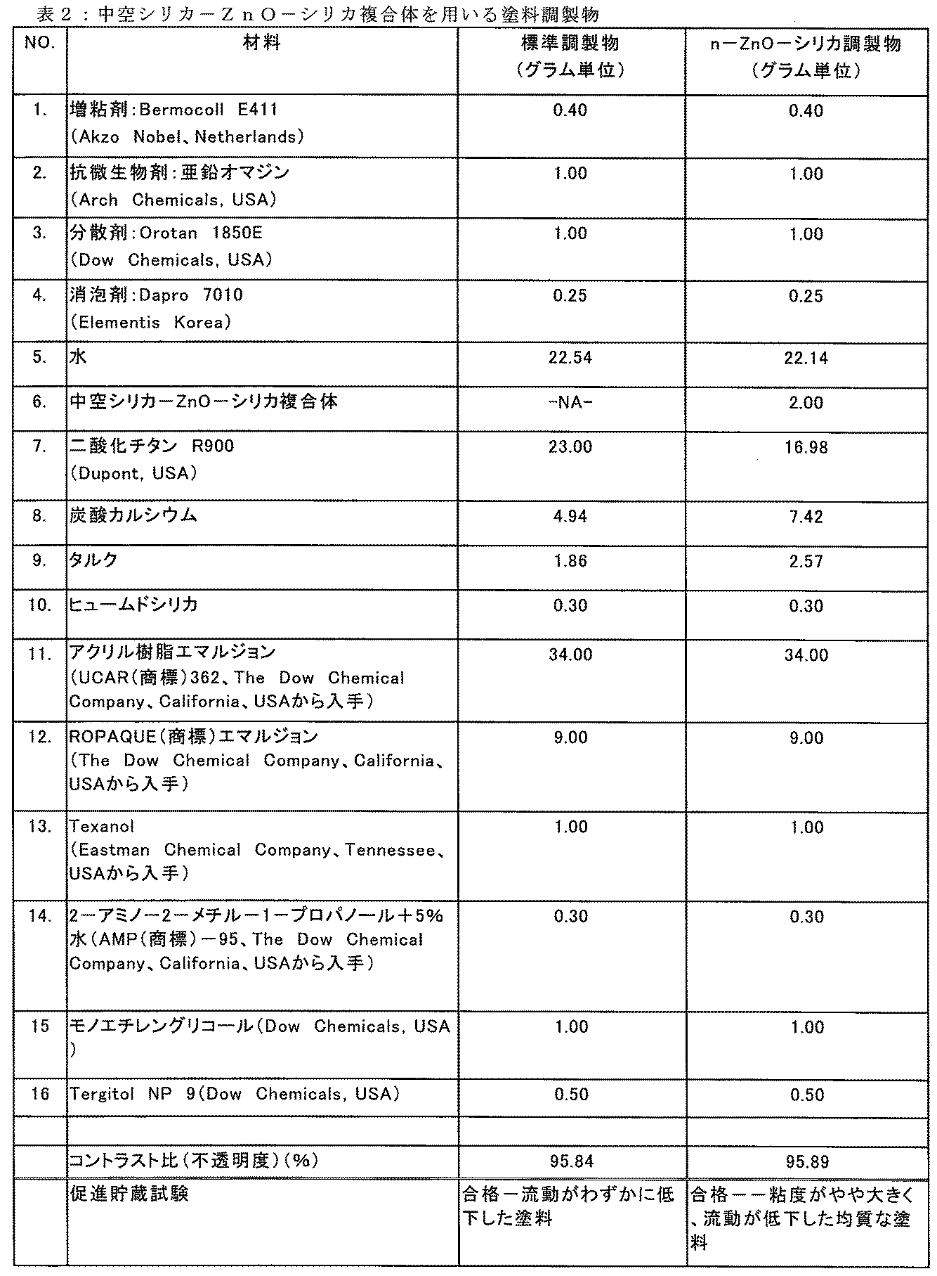 Figure 2022110022000002