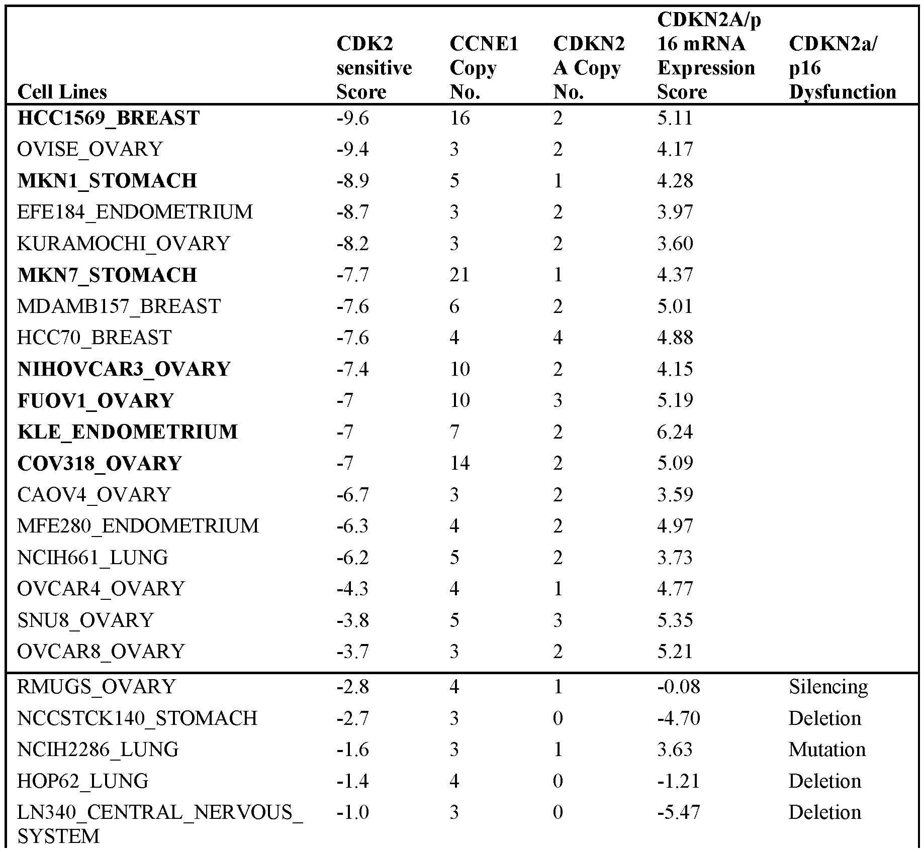 Figure imgf000147_0001