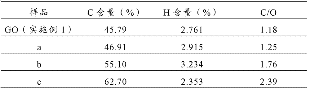 Figure BDA0000118884170000091