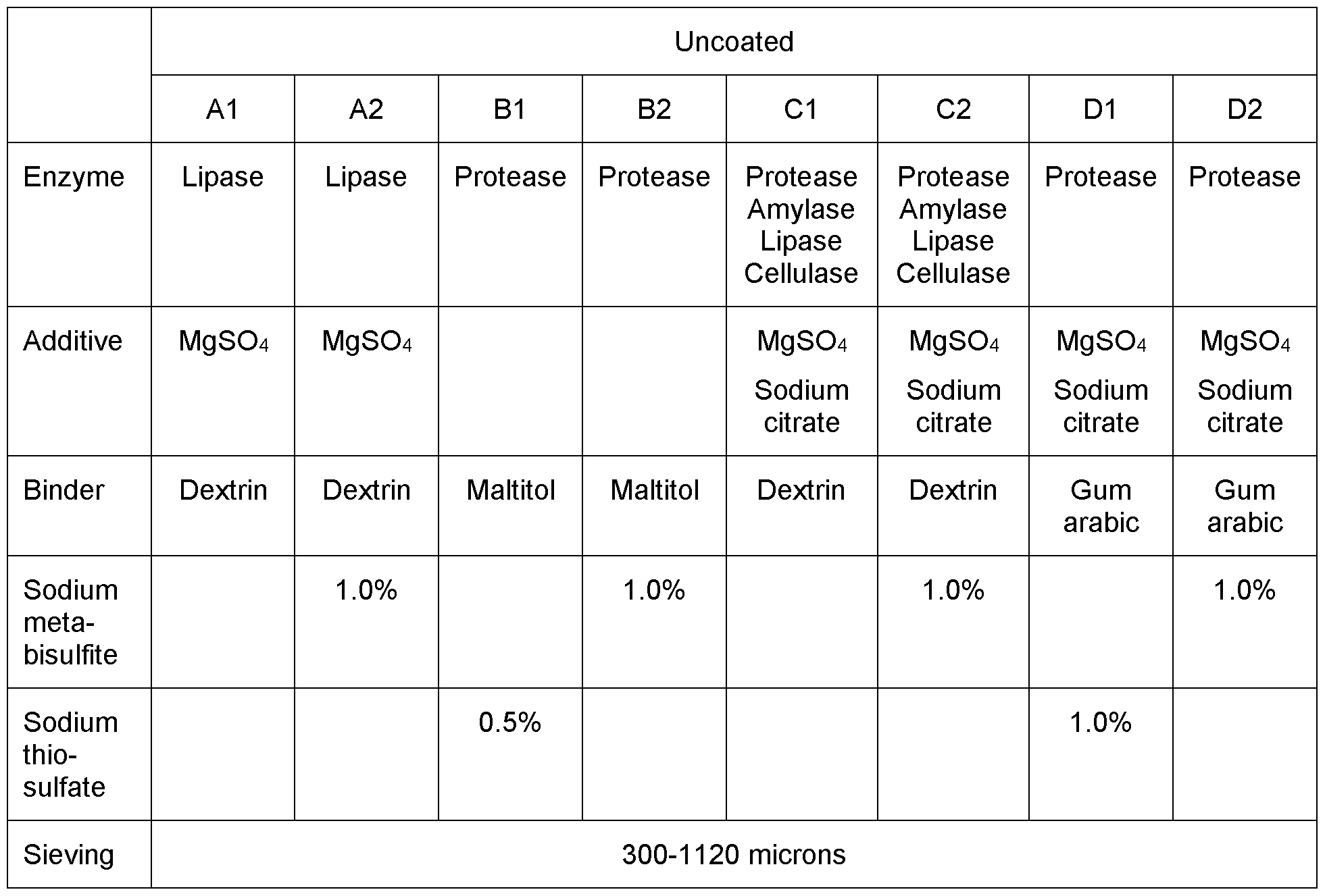 Figure imgf000034_0001