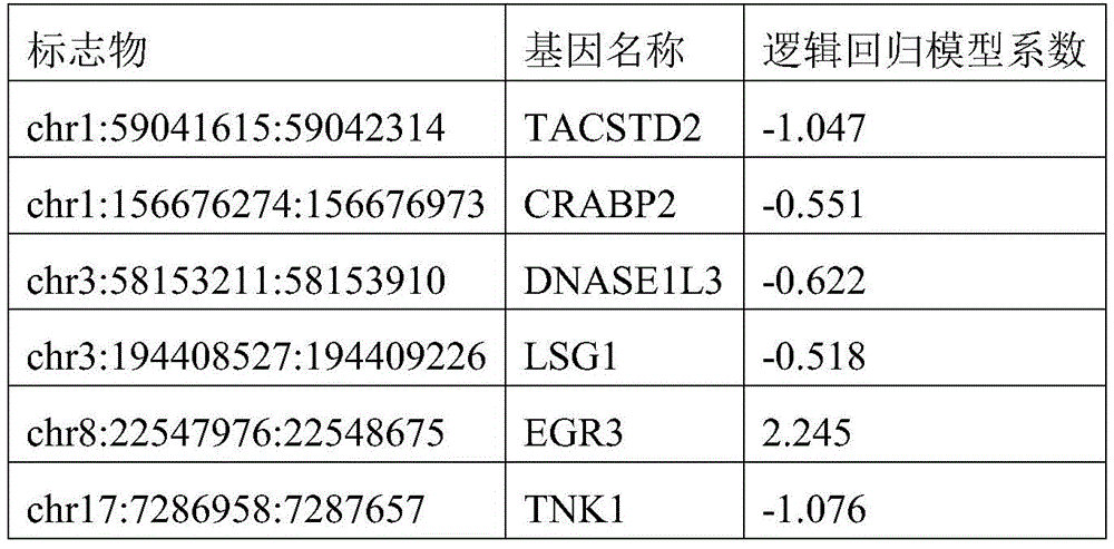 Figure BDA0003401061840000522