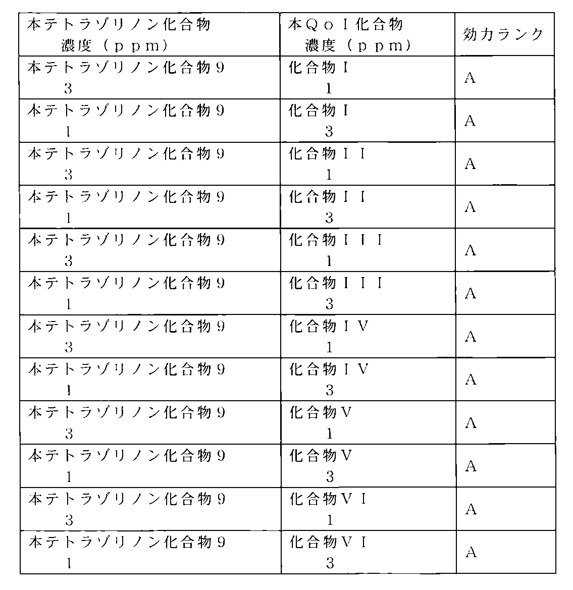 Figure JPOXMLDOC01-appb-T000057