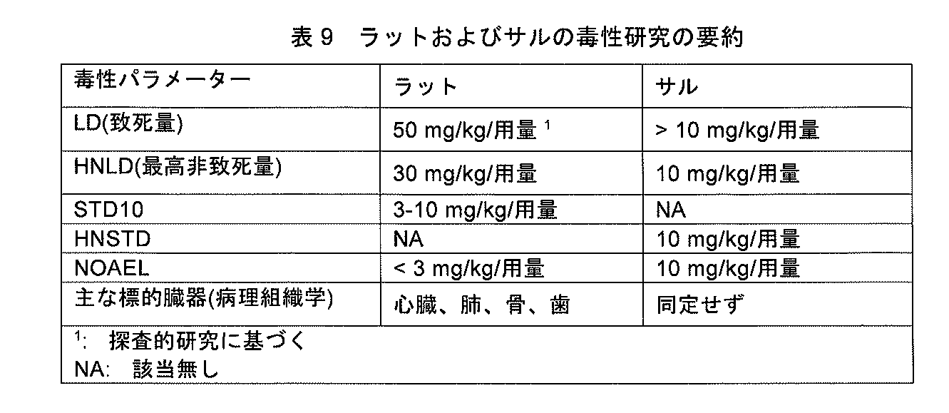 Figure 0007213186000012