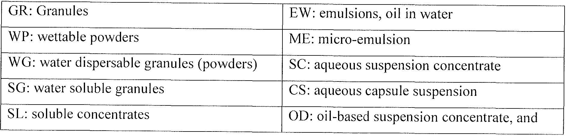 Figure imgf000031_0001