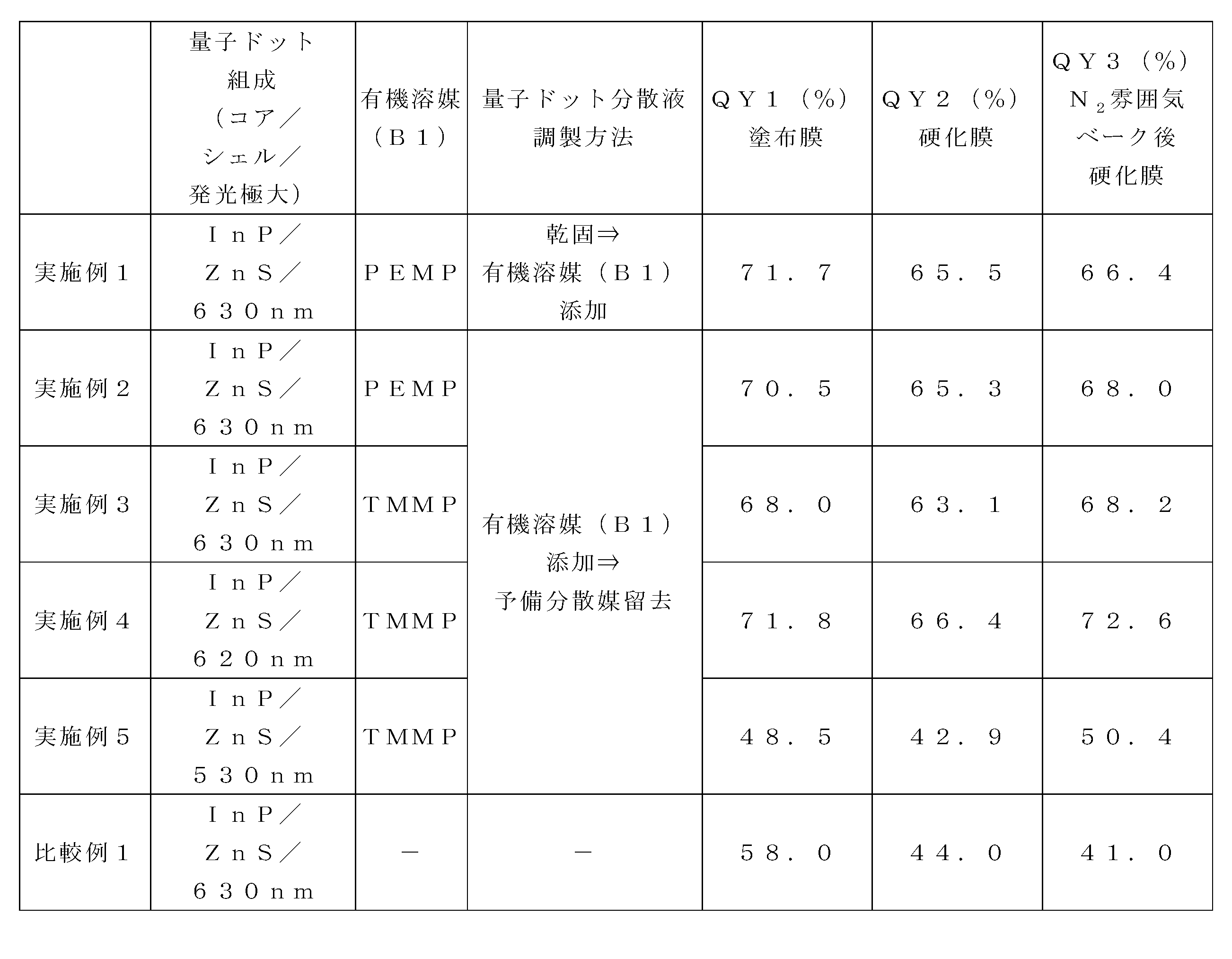 Figure 0007269728000005