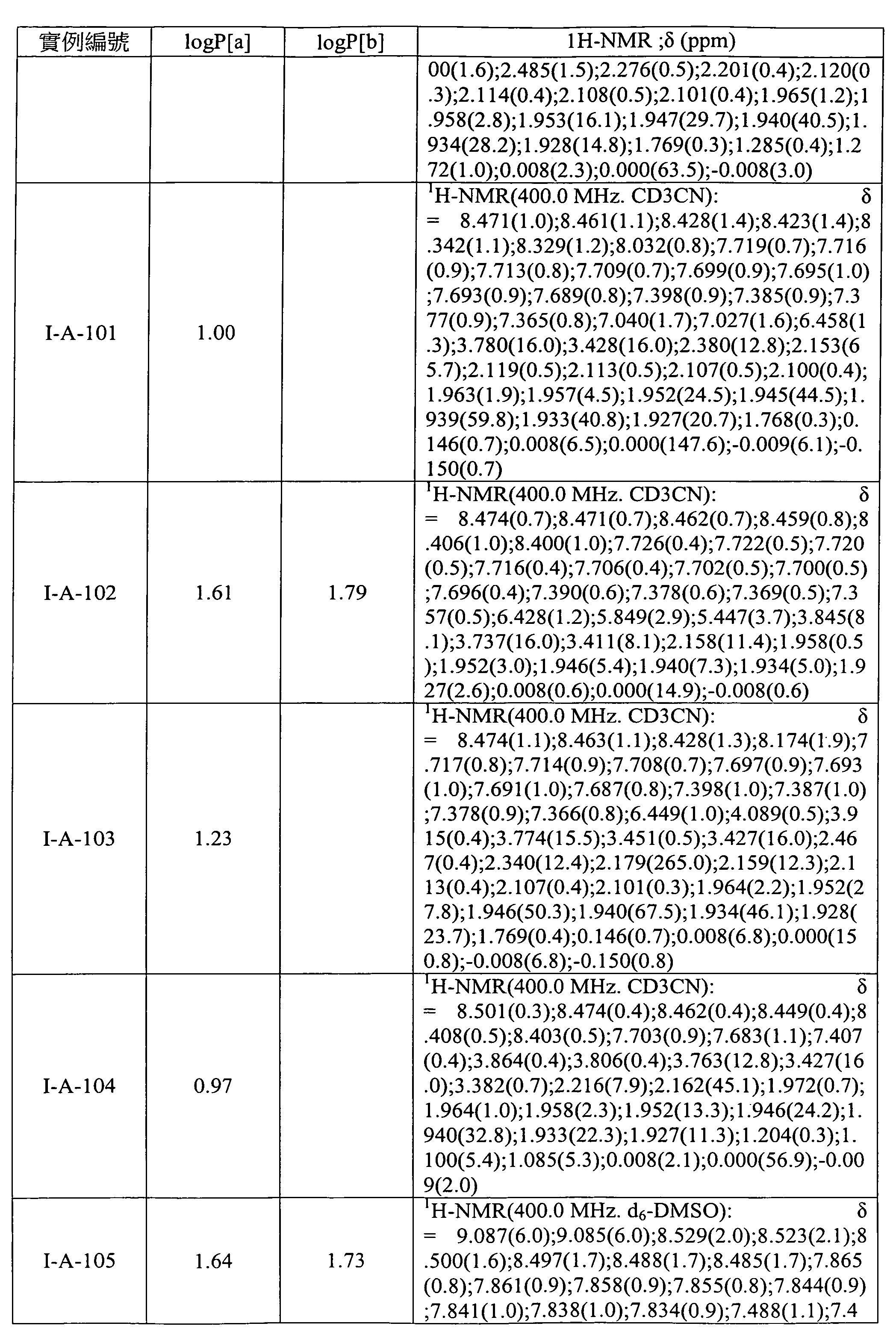 Figure 105103675-A0202-12-0167-82