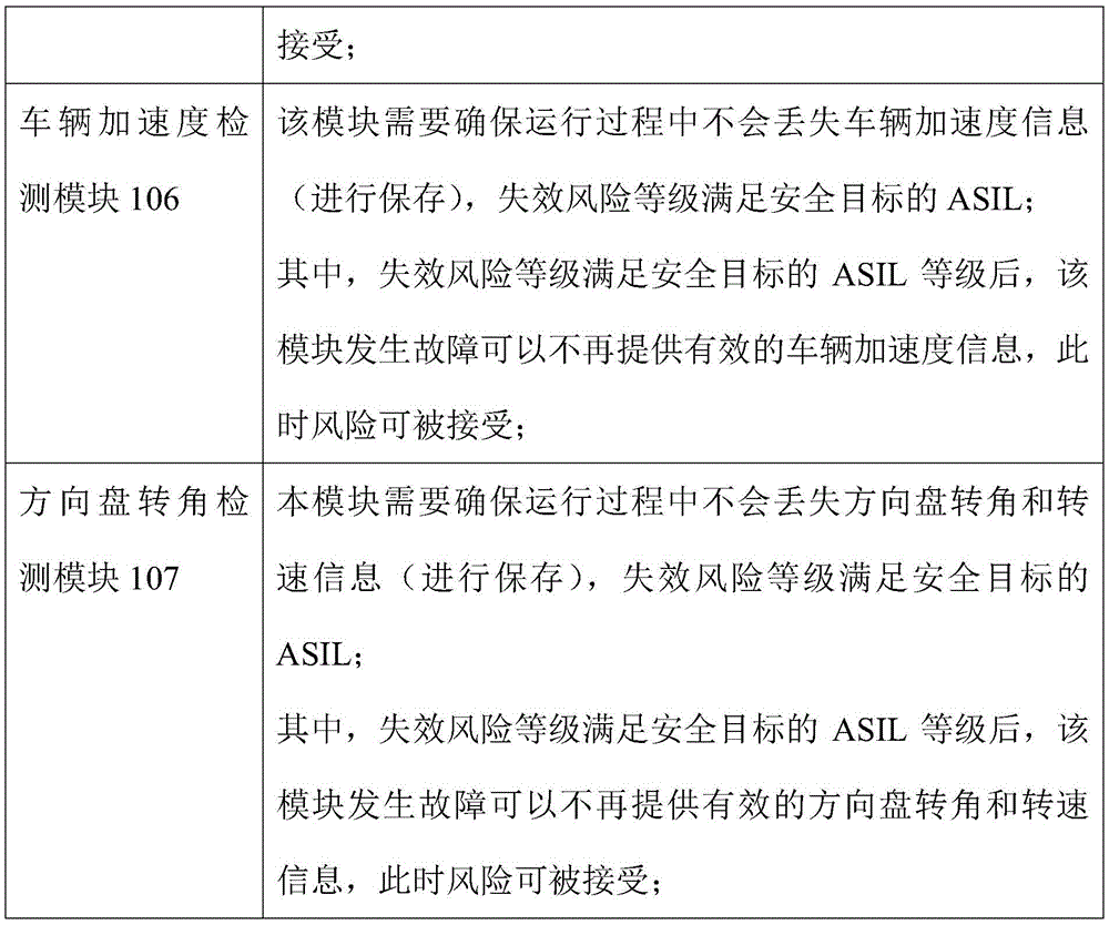 Figure GDA0003538107180000121