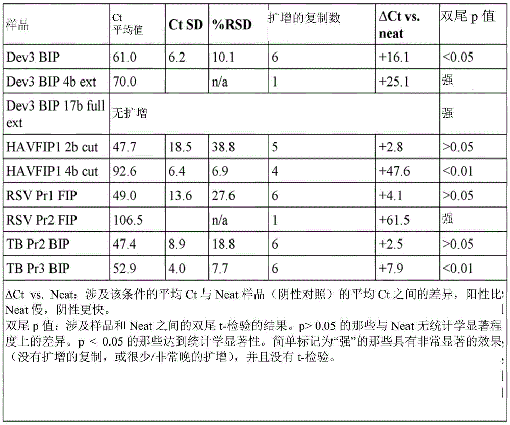 Figure BDA0003221913820000381