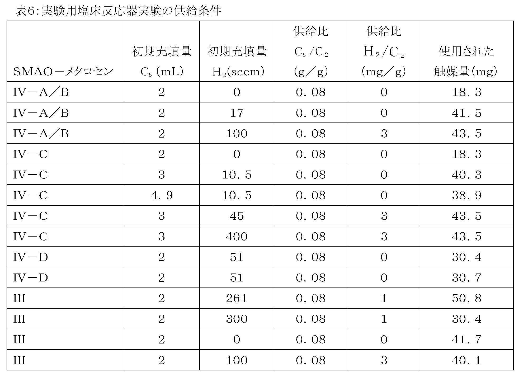 Figure 0007212445000022