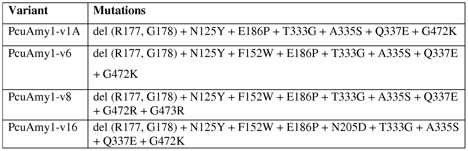 Figure imgf000129_0001