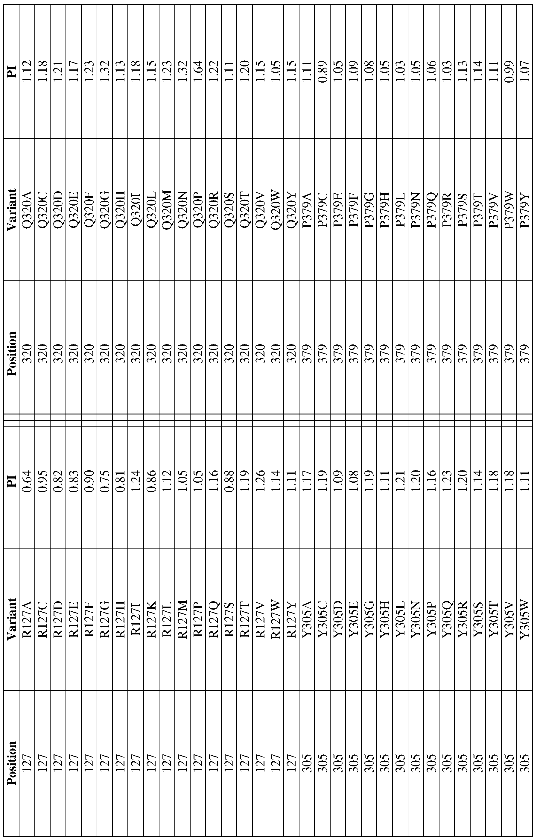 Figure imgf000151_0001