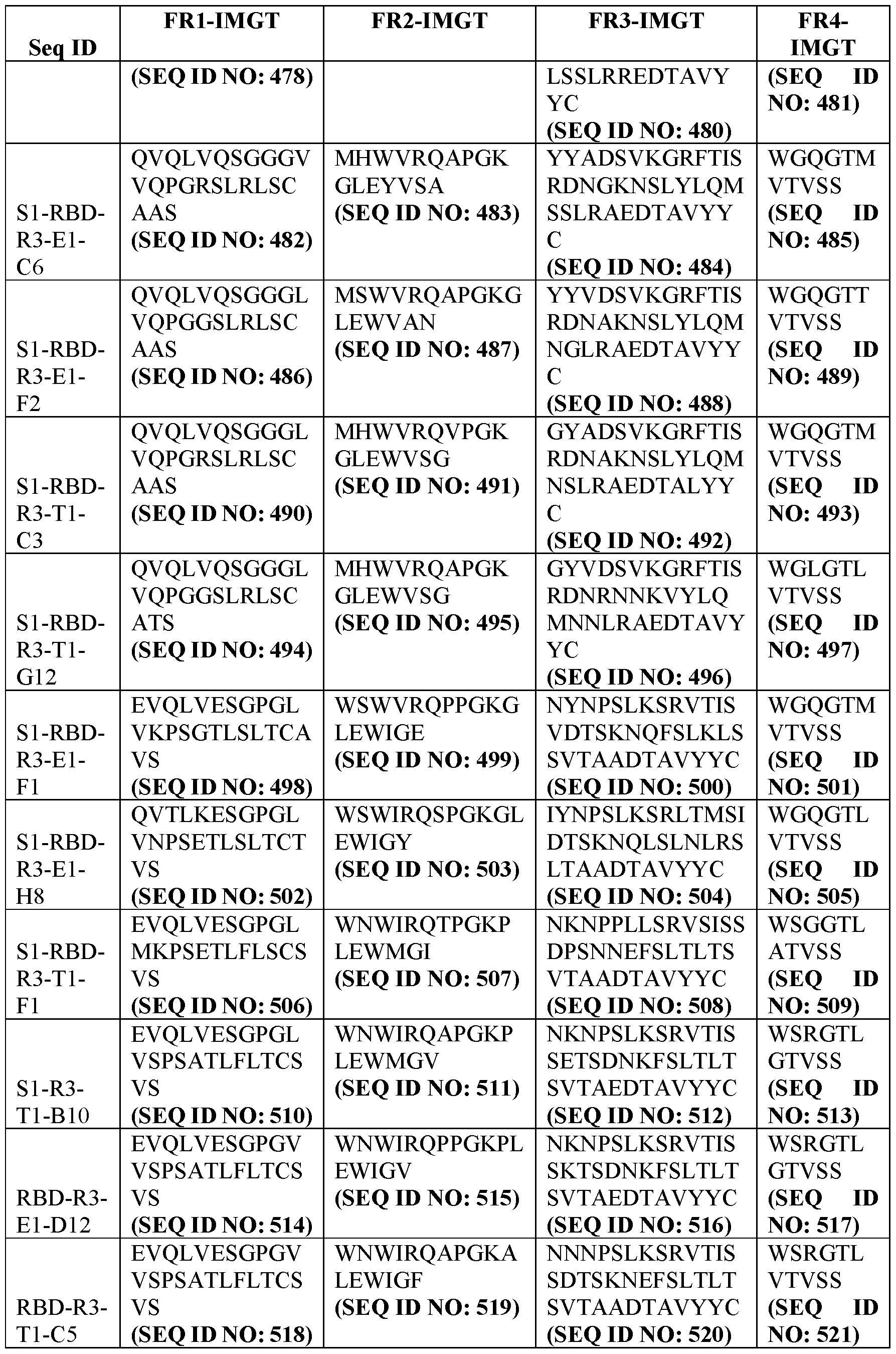 Figure imgf000100_0001