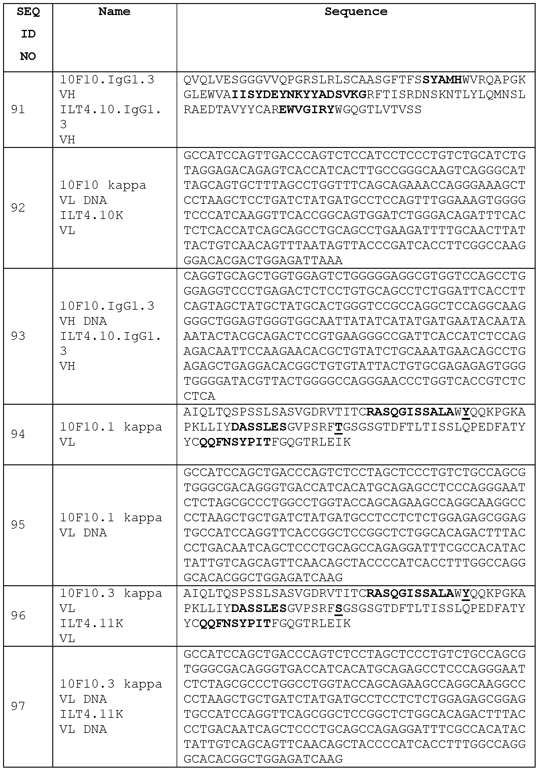 Figure imgf000162_0001