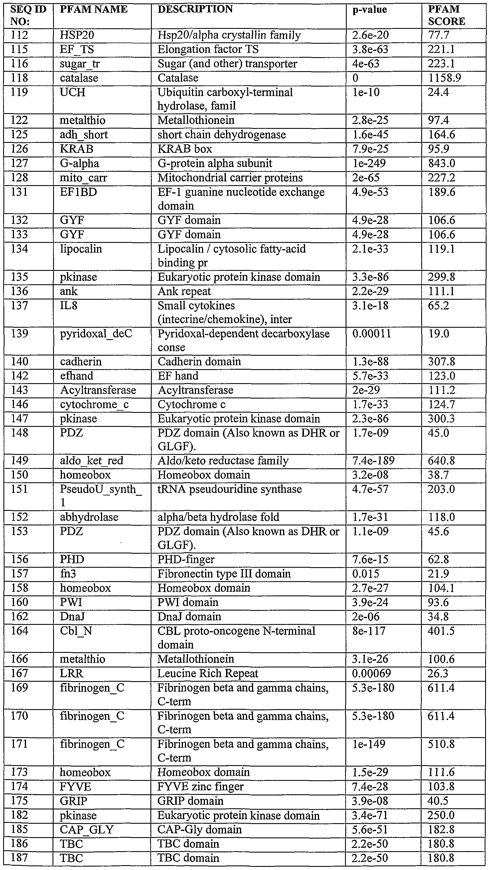 Figure imgf000188_0001