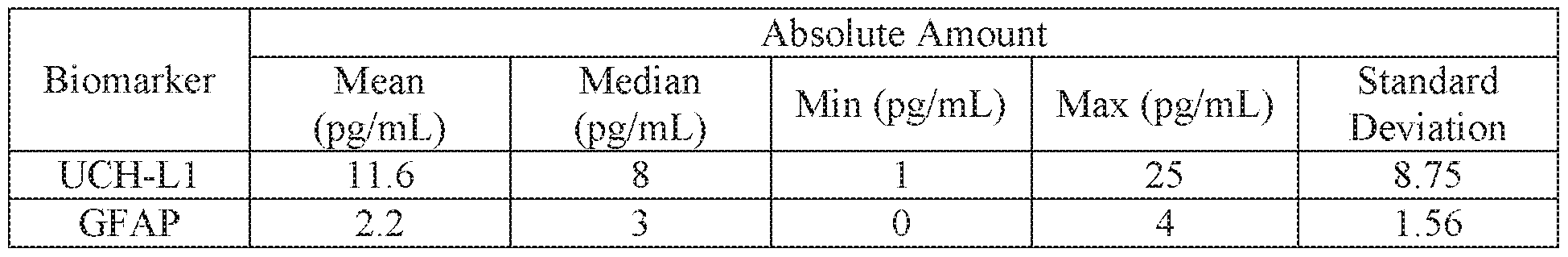 Figure imgf000132_0002