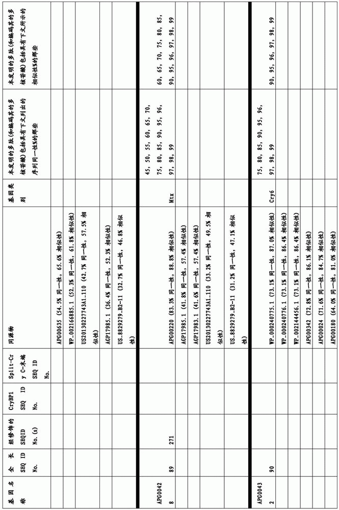 Figure BDA0003583901050000351