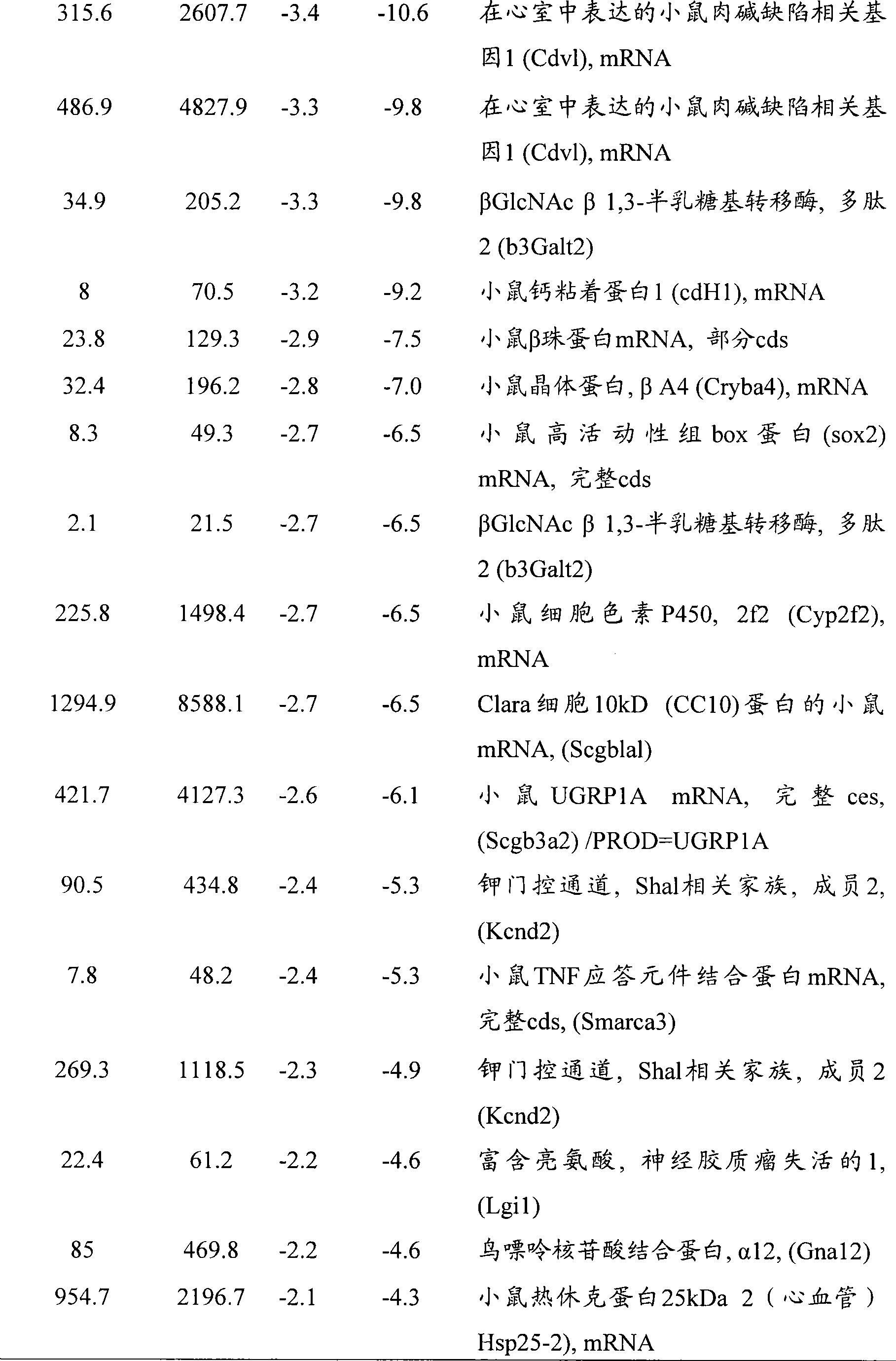 Figure A200780036783D00681