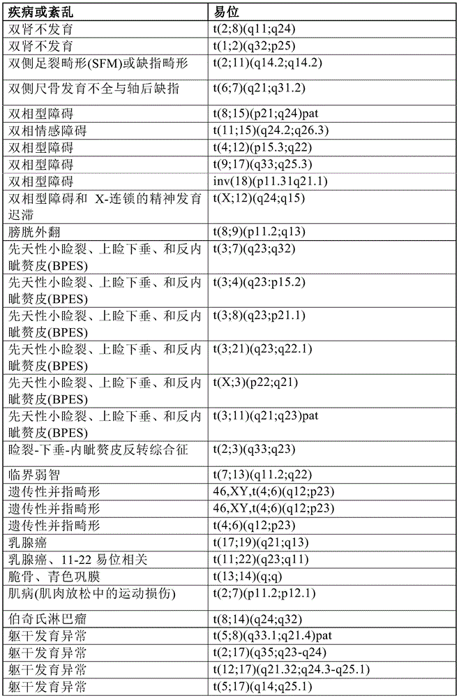 Figure BDA0001011821740000651